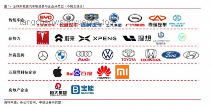 **比亚迪与“汽车圈恒大”的对比分析：谁是谁非？**